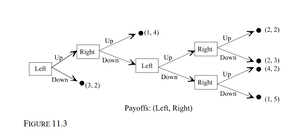   -Consider game depicted in Figure 11.3 in which Left moves first. This multistage game has how many subgames? A)  1 B)  2 C)  3 D)  4 E)  5