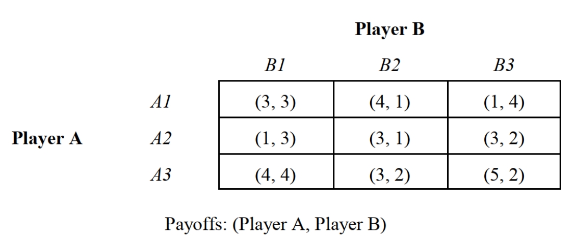   -Refer to Figure 11.7. If larger payoffs are preferred, which player has an iterated strictly dominant strategy? A)  Player A B)  Player B C)  Both players D)  Neither player E)  Cannot be determined on the basis of the information provided.