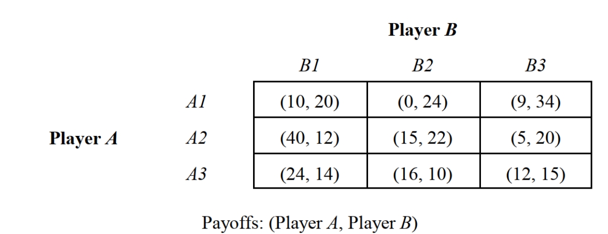   -Consider the game depicted in Figure 13.3, which summarizes the payoffs fromalternative strategy profiles from state of nature X. The Nash equilibrium strategy profile is: A)  {A1, B2}. B)  {A2, B3}. C)  {A3, B3}. D)  {A3, B1}. E)  {A2, B1}.