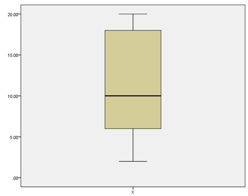 c. d. frequency polygon h. P10 and P90 i. box-and-whisker plot