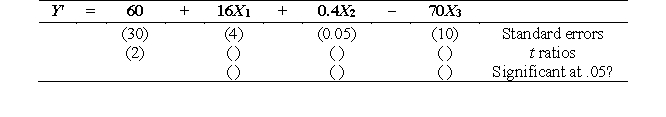 Complete the missing information for this regression model (df = 25).   