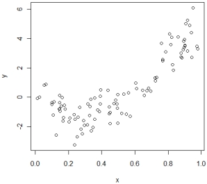 The scatterplot of X and Y are shown as follows.   Based on the plot, which model is the most appropriate to use? A)  Y<sub>i</sub> = b<sub>1</sub>X<sub>i</sub> + a + e<sub>i</sub>. B)  Y<sub>i</sub> = b<sub>1</sub>X<sub>i</sub> + b<sub>2</sub>X<sub>i</sub><sup>2</sup> + a + e<sub>i</sub>. C)  Y<sub>i</sub> = b<sub>1</sub>X<sub>i</sub><sup>2</sup> + a + e<sub>i</sub>. D)  Y<sub>i</sub> = b<sub>1</sub>X<sub>i</sub> + b<sub>2</sub>X<sub>i</sub> + b<sub>3</sub>X<sub>i</sub><sup>3</sup> + a + e<sub>i</sub>.