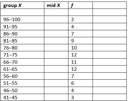 Calculate the mean for the data listed below in the grouped frequency distribution.