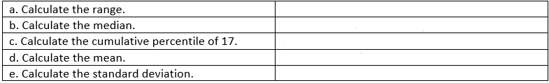 For the data listed below, complete the following: