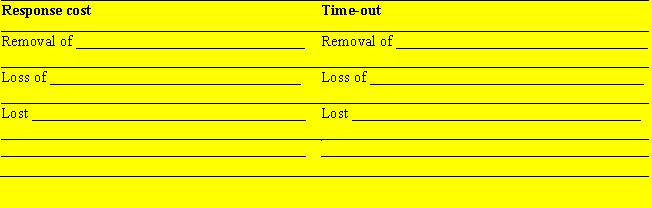 Response Cost vs. Time-out -Construct the table comparing and contrasting, time-out and response cost.   