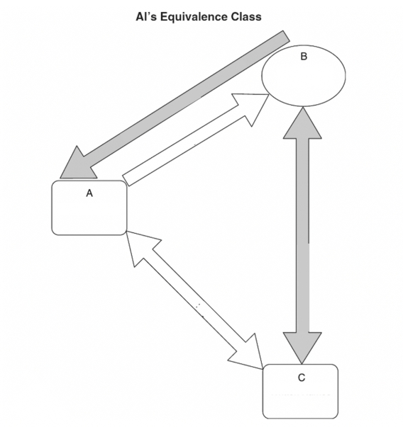 Please fill in the empty boxes for -Al's equivalence class.   