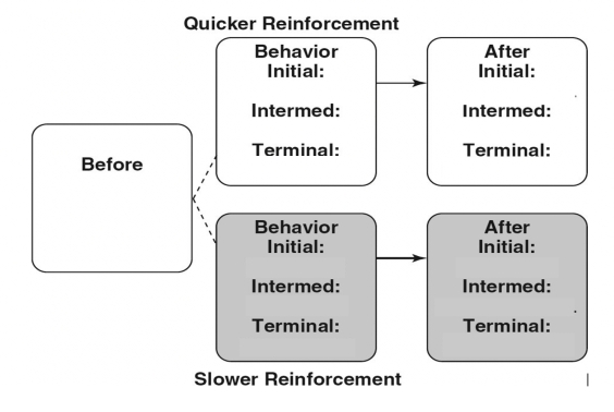 Fill in the missing words for -Variable-Outcome Shaping Along the Force Dimension   