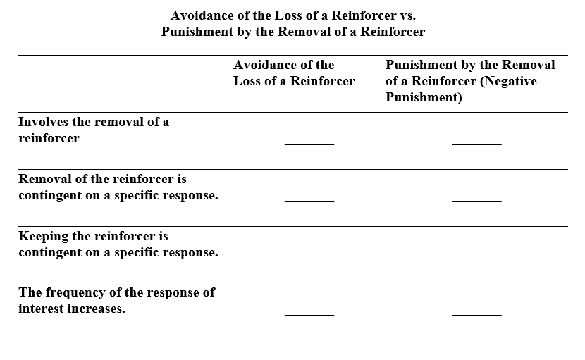 Please put yes or no in each of the relevant positions in this table. -
