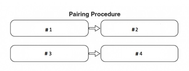 Match the numbers in the boxes to the words that go in those boxes to diagram the pairing procedure for converting a buzzer into a learned aversive stimulus in the Skinner box. (Not all the terms will be used)    -___ Buzz 