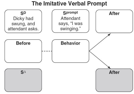 Fill in the empty boxes for -Please complete the diagram for this contingency.   