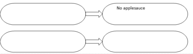 Fill in the empty boxes for the next questions. (Examples from the book or original examples are cool.) -Diagram the establishment of no! as a conditioned punisher for a young child using the loss of a reinforcer. (Note: This diagram should not be the same as the previous pairing diagram.) Pairing with the loss of Reinforcers  <div style=padding-top: 35px> 