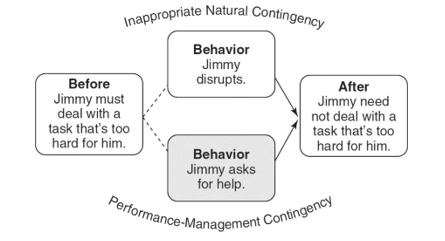 Match the following concepts with the diagrams below.  -Differential-punishment A)    B)    C)    D)    E)     F)     G)    H)     I)     J)     K)     L)     M)     N)   