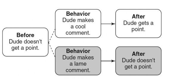 Match the following concepts with the diagrams below.  -Differential-punishment A)    B)    C)    D)    E)     F)     G)    H)     I)     J)     K)     L)     M)     N)   