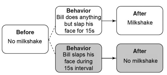 Match the following concepts with the diagrams below.  -Differential-punishment A)    B)    C)    D)    E)     F)     G)    H)     I)     J)     K)     L)     M)     N)   