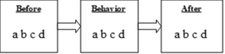 Now, diagram the<u> extinction</u>contingency that should reduce Bob's aggression (Carr, Newson, & Blinkoff) . Circle the correct letters in the boxes below. For this question, you can use an answer more than once.   A)  Bob aggresses (2)  B)  Bob receives instructions (1)  and (3)  C)  Bob doesn't receive instructions D)  Bob doesn't aggress