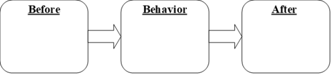 Fill in the empty boxes for the following diagrams -Diagram an example of recovery from a response-cost contingency   