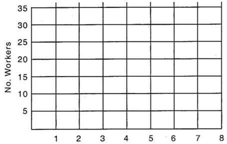 Use the following Gantt chart and table to answer questions (a) and (b).    (a) On this diagram, show the total daily workers required (loading) assuming early start times for all activities. Show what portion of the total labor loading each day comes from each activity.    (b) On this diagram, balance the loading of workers by shifting activities so that no more than 20 workers per day are needed. Assume that the project must be completed in eight days.   
