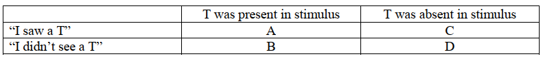 Kyle performs a detection task in which he is asked to determine whether or not the letter T appears on a checkered screen. The table below shows the possible outcomes based on his response and whether the letter was actually present or absent.   -Which cells represent correct detections? A)  A and B B)  A and C C)  A and D D)  B and D