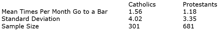 Catholics historically have been stereotyped as having a bar-going culture, more so than Protestants. Here are some statistics from GSS2008: So GSS2008 Catholics do go to bars more frequently than Protestants, but run a t-test to see if this is a significant difference.