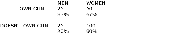 Describe what is wrong with the cells in the following crosstab and fix them: