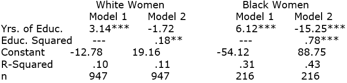 Below are two sets of nested models using GSS2006 data. The first set includes only white women, the second set includes only black women. Dependent Variable: Respondent's Income in Thousands of Dollars By describing key differences between the effects for white and black women, address this question: for which group is there a more pronounced non-linear relationship?