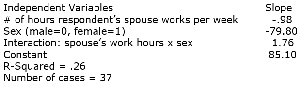Using GSS2006 data, only the African American respondents, we see if how many hours a respondent's spouse works affects how much the respondent works. Here is the model: Dependent Variable: # of hours respondent works per week Calculate predicted hours of work for: a man whose spouse works 20 hours per week a man whose spouse works 60 hours per week a woman whose spouse works 20 hours per week a woman whose spouse works 60 hours per week Then tell the story going on here.
