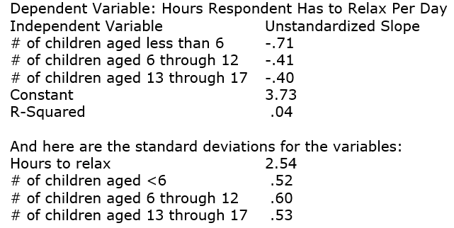 Using GSS2006 data, we get the following regression equation: Standardize these slopes and interpret the overall story.