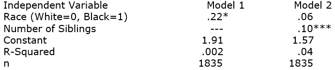 Interpret the following set of models (they use GSS2008 data):  <div style=padding-top: 35px> 