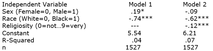 We run a regression model using GSS2006 data. The dependent variable is an index of support for science (where 0=no support for science, up to 9=full support for science).   Explain what these models tell us.<div style=padding-top: 35px> 