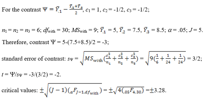 Because |t| = 2 < 3.28, we fail to reject the null hypothesis and conclude that the contrast is not significant at the .05 level of significance.