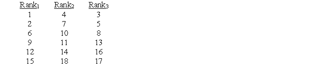Calculate the Kruskal-Wallis H value for the following ranked scores: