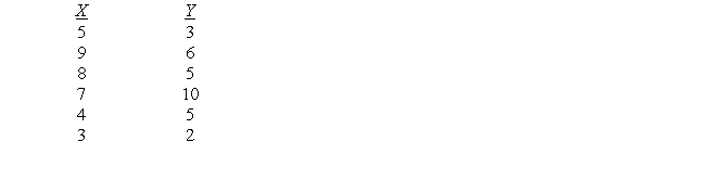 Calculate r for the following set of scores: