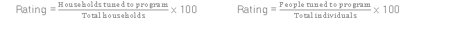 Program ratings are the percentage of households that are tuned to a particular station at a particular time. A correct answer may give an equation per below:  