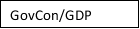 Go the Federal Reserve Economic Database (FRED) and graph government consumption as a share of GDP in China. And by way of comparison for the United States: