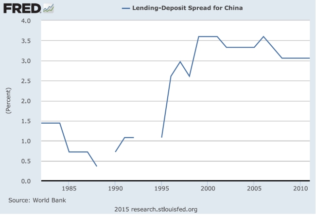 Go to FRED (the Federal Reserve Economic Database) and compare the Lending-Deposit spread with the ninety-day interbank interest rate (produce a graph to show the comparison). Explain why one is highly volatile and the other is relatively stable (period to period).     