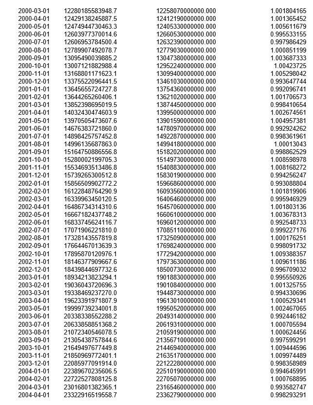 Go to FRED (the Federal Reserve Economic Database) and provide monthly seasonally adjusted and non-seasonally adjusted money supplies for China. Calculate (infer) the seasonal adjustment factor for China. In the far right column, a figure above 1 suggests a low seasonal month in China and below 1 suggests a high seasonal month.          <div style=padding-top: 35px> 