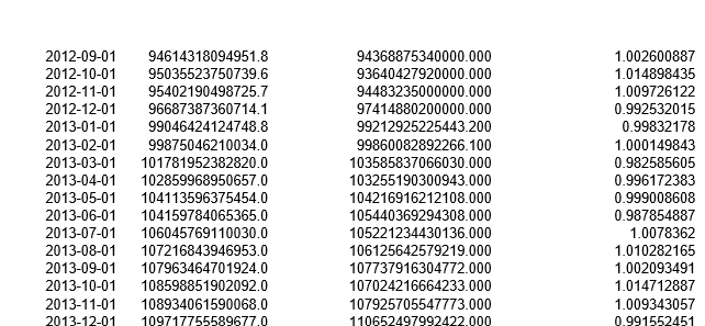 Go to FRED (the Federal Reserve Economic Database) and provide monthly seasonally adjusted and non-seasonally adjusted money supplies for China. Calculate (infer) the seasonal adjustment factor for China. In the far right column, a figure above 1 suggests a low seasonal month in China and below 1 suggests a high seasonal month.