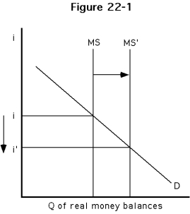   -Refer to Figure . It would be accurate to say that A) as the interest rate rose, the demand for real money balances increased. B) as the interest rate rose, the quantity demanded of real money balances increased. C) as the interest rate fell, the demand for real money balances increased. D) as the interest rate fell, the quantity demanded of real money balances increased.