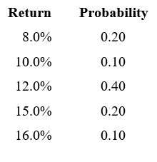 You are given the following probability distribution of returns for a stock. Use the data to calculate the expected return, standard deviation of returns and coefficient of variation of returns for the stock.