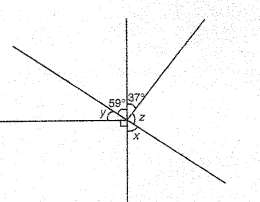 In Figure RT15.7, determine angles x, y and z. Figure RT15.7   