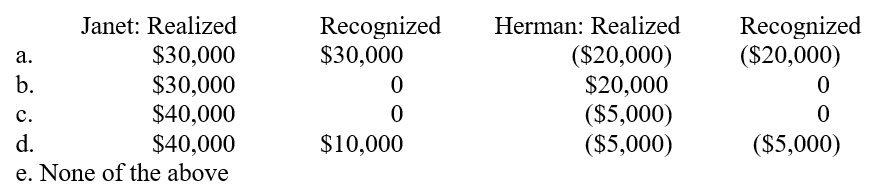 As part of a divorce decree, Janet must give her ex-spouse Herman her half-interest in stock with a total value of $120,000 (total basis = $70,000) in exchange for his half-interest in their home with a total value of $150,000 and a basis of $130,000. What are Janet and Herman's realized and recognized gains or losses on this exchange?