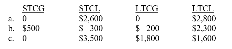 Determine the amount and type of capital loss deduction and carryover to the next year in each case below for Gina, a single taxpayer.