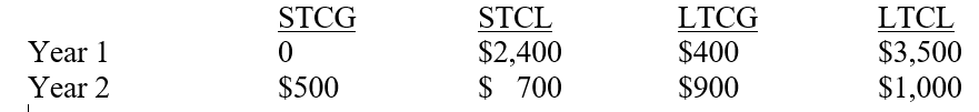 Carlos provides you with the following information for years 1 and 2, exclusive of capital loss carryovers:   Determine the amount and type of capital loss deduction each year, if any, and the carryover to the following year.<div style=padding-top: 35px> 