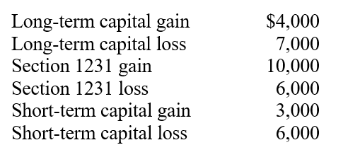 Taxpayer B has the following gains and losses from property transactions. What is the effect on the taxpayer's taxable income if Taxpayer B is (a) a corporation; (b) an individual?