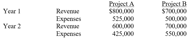 Berman Corporation can accept only one of two projects. The revenue and expenses for each of the projects is shown below. Which project should Berman accept if the corporation has a 10 percent cost of capital and a 34 percent marginal tax rate?