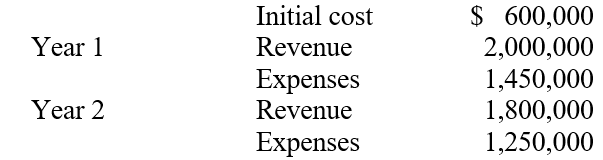 What is the after-tax net present value of a project costing $600,000 that Plud Corporation can invest in, if the project has the following estimated revenues and expenses? Plud uses an 8 percent discount rate for evaluation and expects a 34 percent marginal tax rate in the relevant years.