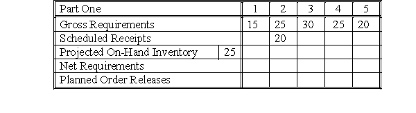 Q = LFL, LT = 2, SS = 5    -What are the net requirements for Period 5? A) 5 B) 10 C) 20 D) 25 E) 30