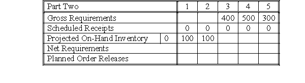 Q = LFL, LT = 3, SS = 0    -What are the net requirements for Period 3? A) 0 B) 100 C) 300 D) 400 E) 500