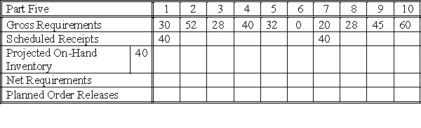 Q = 20, LT = 2, SS = 5    -What are the net requirements for Period 1? A) 0 B) 5 C) 28 D) 40 E) 50