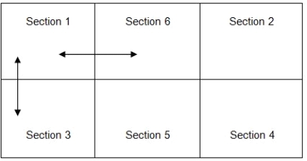 The following is a sketch of process-focused facility that consists of 6 sections and the matrix for the number of material movements from one section to the next (in both directions)  on a typical day. A vertical, horizontal, or diagonal move between adjacent sections is $5 while a two-section move is $10.      -Calculate the total trip cost for the given layout on a given day. A) $550 B) $650 C) $750 D) $900 E) $1,000